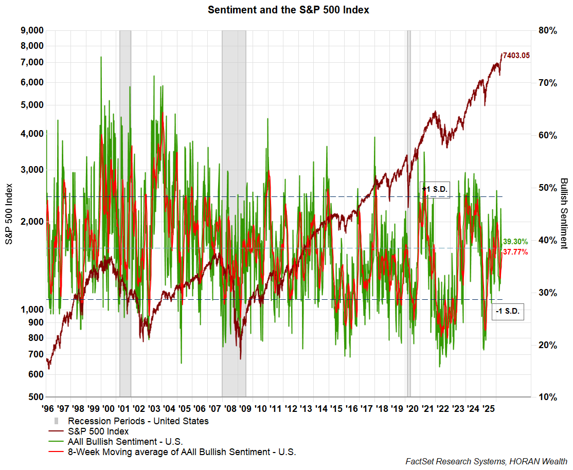 AAII bullish sentiment as of May 14, 2026